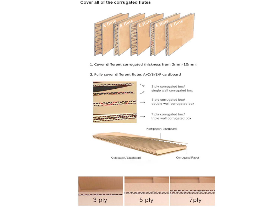 High speed 3 5 7 ply corrugated cardboard production line(images 6)