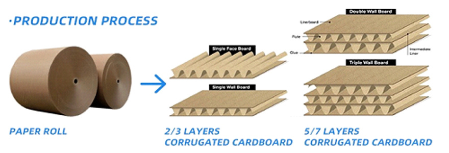 High speed 3 5 7 ply corrugated cardboard production line(images 5)